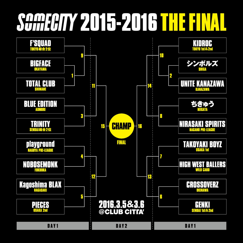 20152016_thefinal_tournament